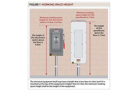 electrical panel mounting regulations